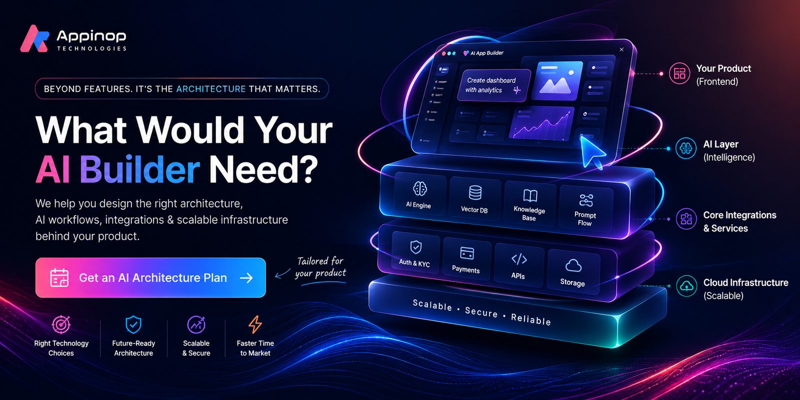 What would your AI builder need? We help you design the right architecture, AI workflows, integrations and scalable infrastructure
