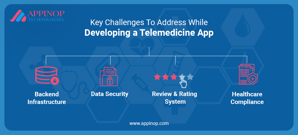Challenges while developing Telemedicine app