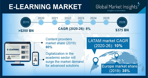 E-learning-market-Global Market Insights